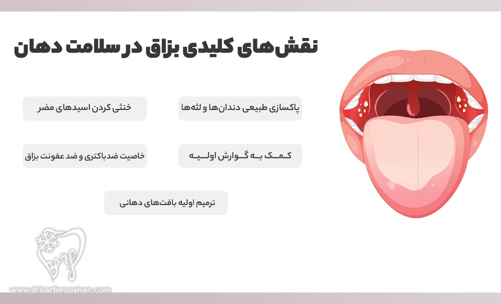 عوارض کاهش بزاق